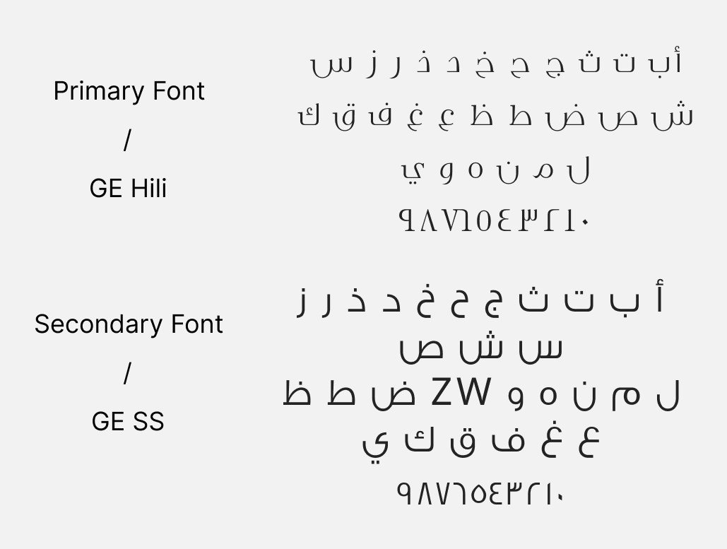 The GE Hili and GE SS Arabic alphabets with Arabic-Indic numerals