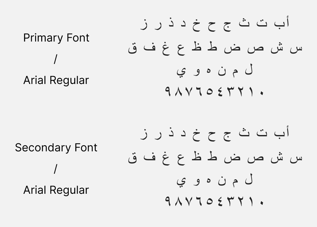 The Arial Arabic alphabet, shown twice, with Arabic-Indic numerals